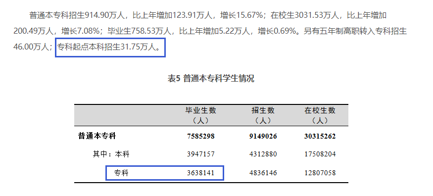 四川專升本擴(kuò)招分析？