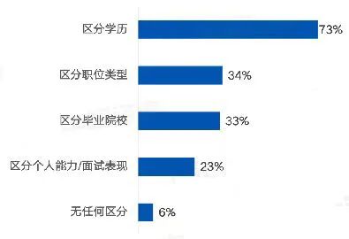 2023年四川統(tǒng)招專升本怎么考？