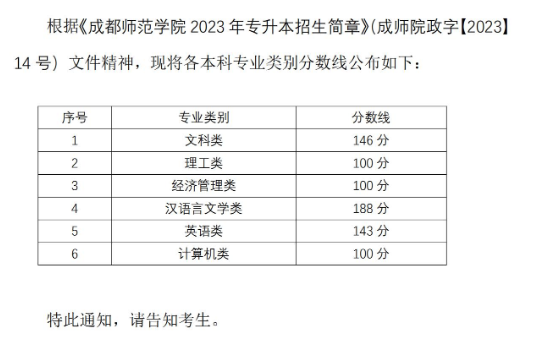 2023年四川專(zhuān)升本一般考多少分可以升本科?(圖2)