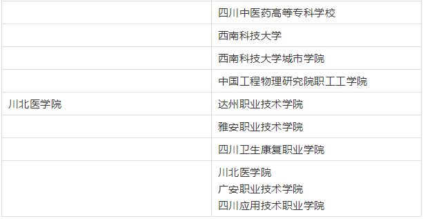 四川專升本對(duì)口院校