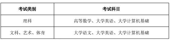 內江師范學院2023年專升本考試科目