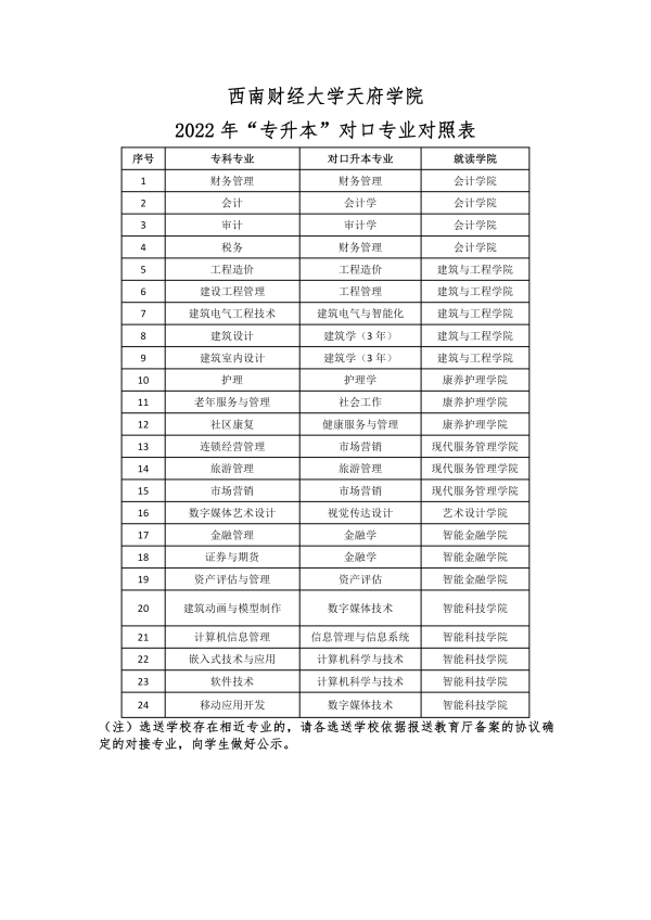 2022年西南財(cái)經(jīng)大學(xué)天府學(xué)院專升本招生簡章(圖8)