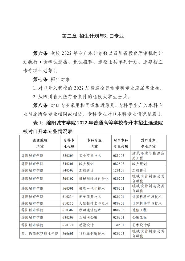 2022年綿陽城市學院專升本招生簡章(圖2)