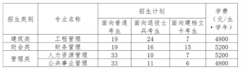 福建統(tǒng)招專(zhuān)升本學(xué)費(fèi)價(jià)格