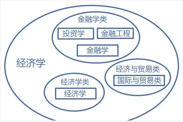 廣東專升本專業(yè)、學(xué)科門類、專業(yè)類別