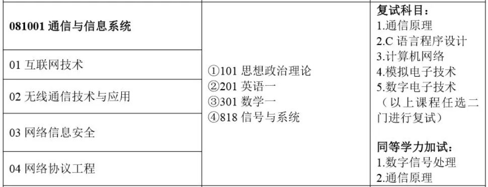 ?？粕鷾蕚淇佳羞€有必要專升本嗎?