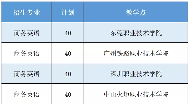 韶關(guān)學院專升本教學地點