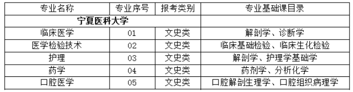 寧夏醫(yī)科大學(xué)專升本難嗎