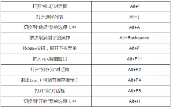 遼寧專(zhuān)升本計(jì)算機(jī)備考-快捷鍵大全