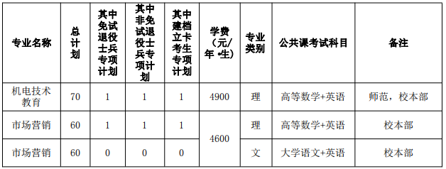 安徽科技學(xué)院專升本校區(qū)