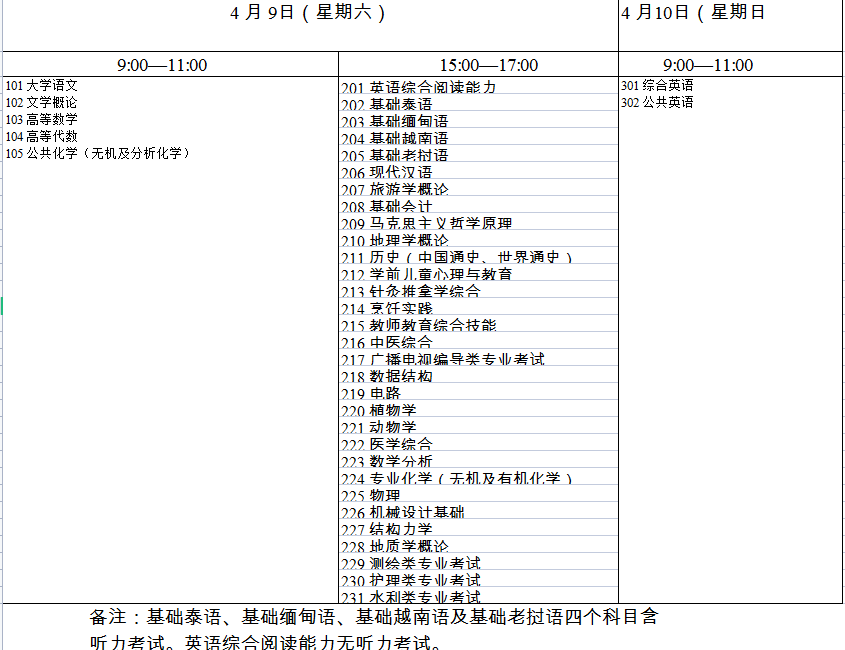 云南2022年專(zhuān)升本考試科目安排