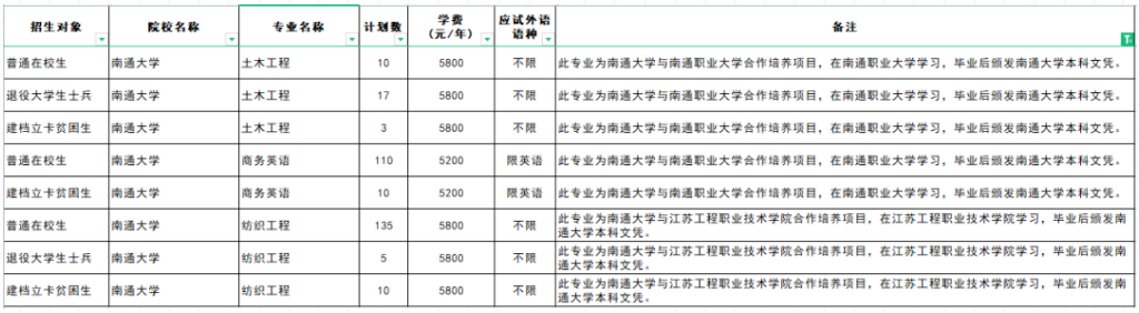 江蘇專轉(zhuǎn)本聯(lián)合培養(yǎng)可以報考哪些學(xué)校