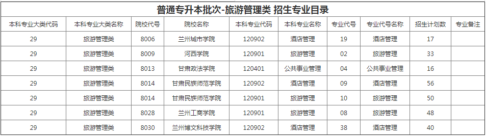 甘肅專升本院校招生計(jì)劃及專業(yè)