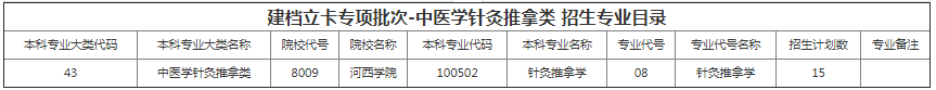 甘肅專升本院校招生計(jì)劃及專業(yè)