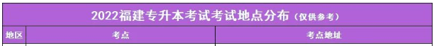 2022年福建專升本廈門考點分布