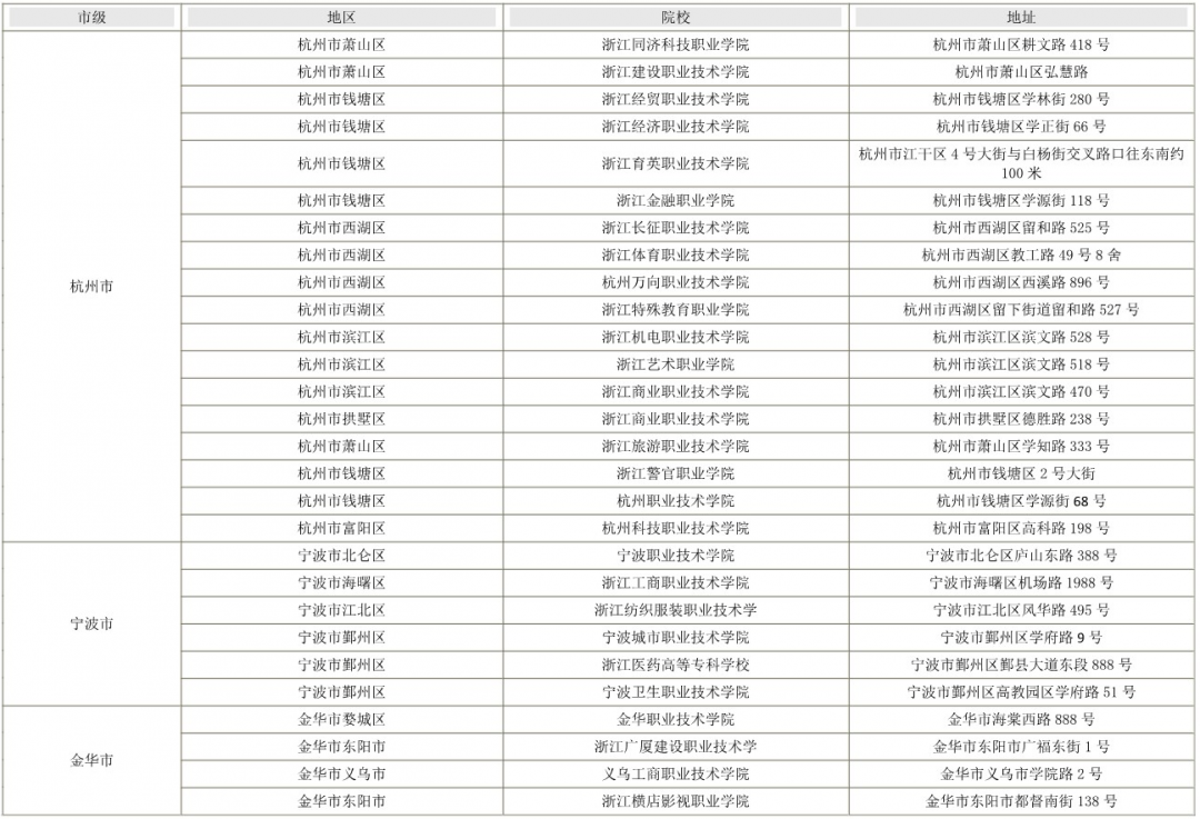 2022浙江專升本各地區(qū)考點(diǎn)及地址分布