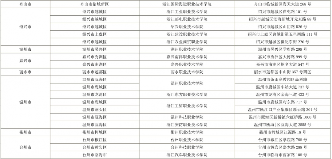 2022浙江專升本各地區(qū)考點(diǎn)及地址分布