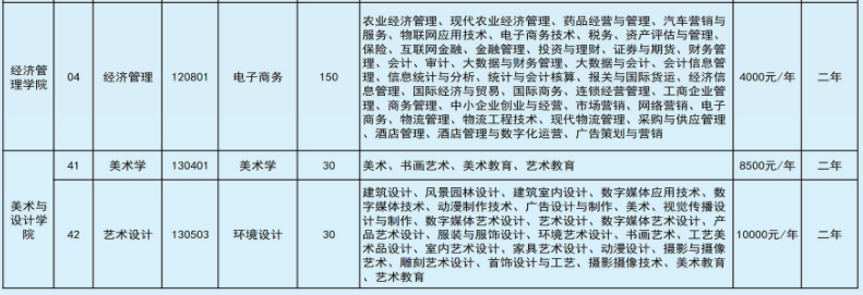 2022年文山學(xué)院專升本招生本專科專業(yè)對(duì)照表