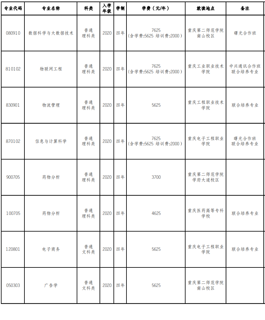 重慶第二師范學(xué)院專(zhuān)升本校區(qū)