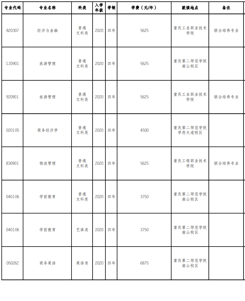 重慶第二師范學(xué)院專(zhuān)升本校區(qū)