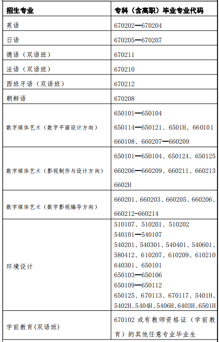 2022年上海外國(guó)語大學(xué)賢達(dá)經(jīng)濟(jì)人文學(xué)院專升本招生限制條件