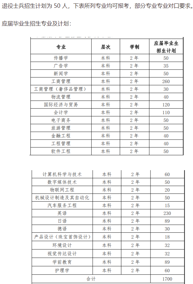 上海建橋學院退役大學生士兵專升本招生計劃2022