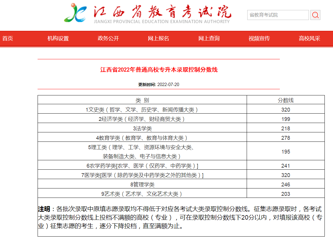 江西專升本350分能上什么學(xué)校