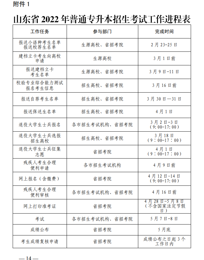 2022年山東專(zhuān)升本考試時(shí)間進(jìn)程表