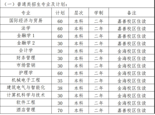 2023年上海杉達(dá)學(xué)院專升本招生專業(yè)