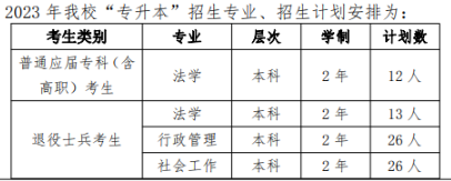 華東政法大學(xué)2023年專升本招生計(jì)劃