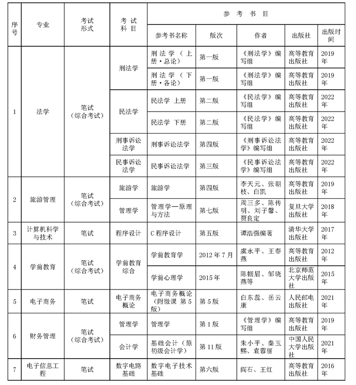 貴州師范大學(xué)專升本專業(yè)課考試科目及參考書(shū)