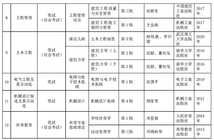 貴州師范大學(xué)專升本專業(yè)課考試科目及參考書(shū)