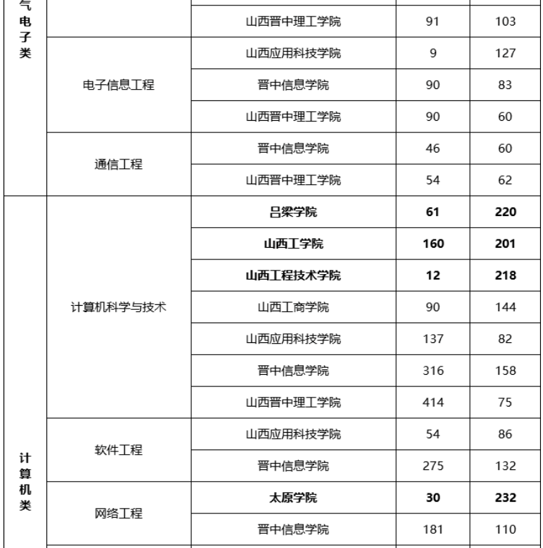 專升本多少分可以上本科