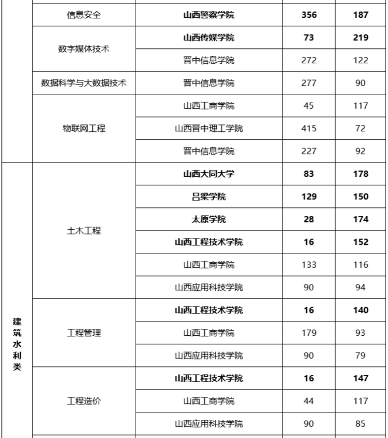 專升本多少分可以上本科