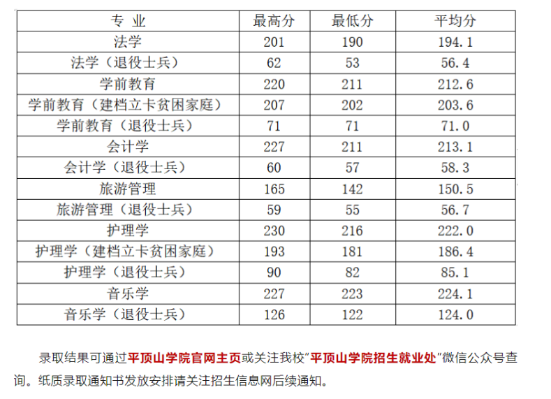 河南專(zhuān)升本高校錄取通知書(shū)郵寄時(shí)間