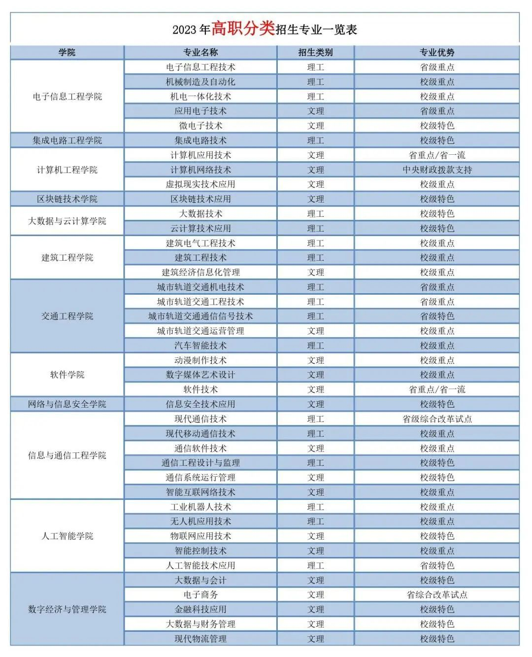 西安信息職業(yè)大學(xué)有什么專業(yè)