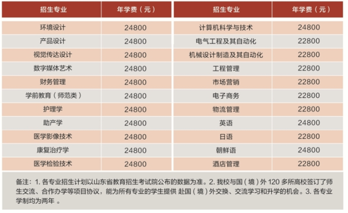 青島濱海學(xué)院專(zhuān)升本學(xué)費(fèi)2023