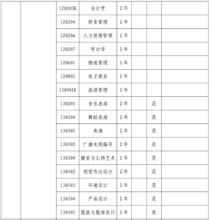 鄭州工商學院專升本招生專業(yè)