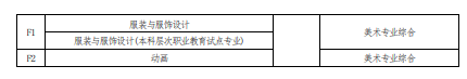 2022 年河南省普通高校?？茟?yīng)屆畢業(yè)生進(jìn)入本科階段學(xué)習(xí)報考專業(yè)與考試科目對照表