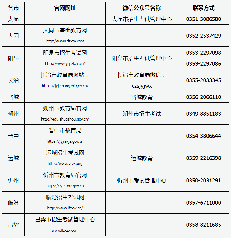 2022年山西專升本各市招生考試機(jī)構(gòu)聯(lián)系方式