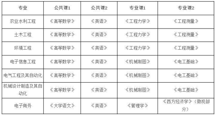 招生專業(yè)考試科目