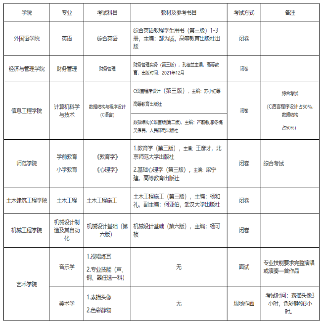 貴州工程應(yīng)用技術(shù)學院考試科目