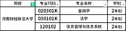 2022年河南財(cái)經(jīng)政法大學(xué)專升本招生專業(yè)