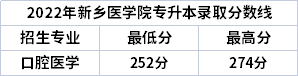 2022年新鄉(xiāng)醫(yī)學(xué)院專升本錄取分?jǐn)?shù)線