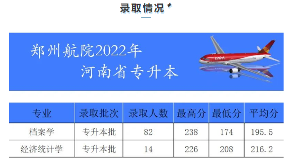 鄭州航空工業(yè)管理學(xué)院2022年專升本錄取分數(shù)線