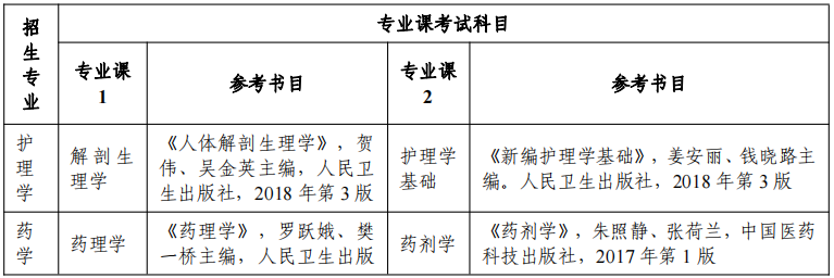 2022 年安徽醫(yī)科大學普通高校專升本招生專業(yè)課考試科目及參考書目