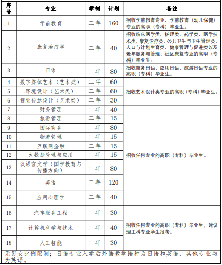 2022 年我?！皩Ｉ尽闭猩鷮I(yè)