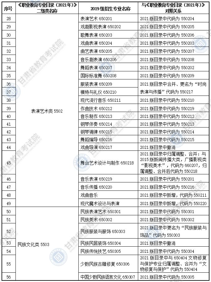 大綱適用專(zhuān)科專(zhuān)業(yè)