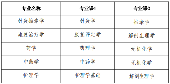 專業(yè)課考試科目