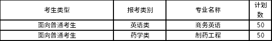 2022年廈門(mén)華廈學(xué)院專(zhuān)升本招生專(zhuān)業(yè)